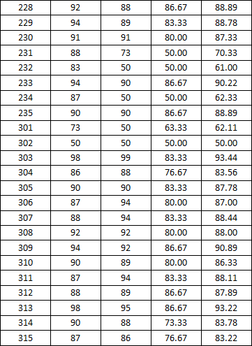 亚洲色情
2014-2015学年度上学期宿舍检查分数公示（一）