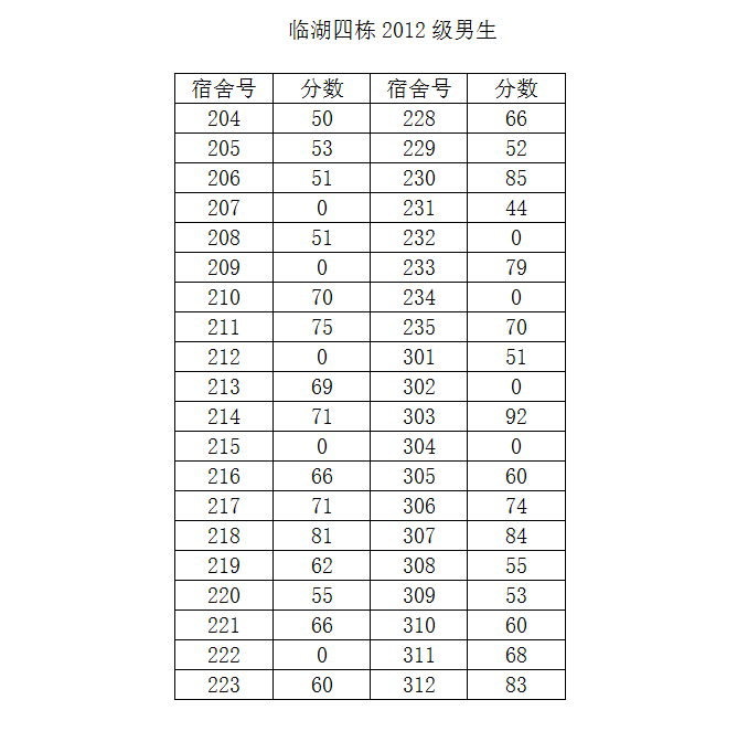 亚洲色情
2014-2015学年度第二学期第一次宿舍检查结果公示（三）