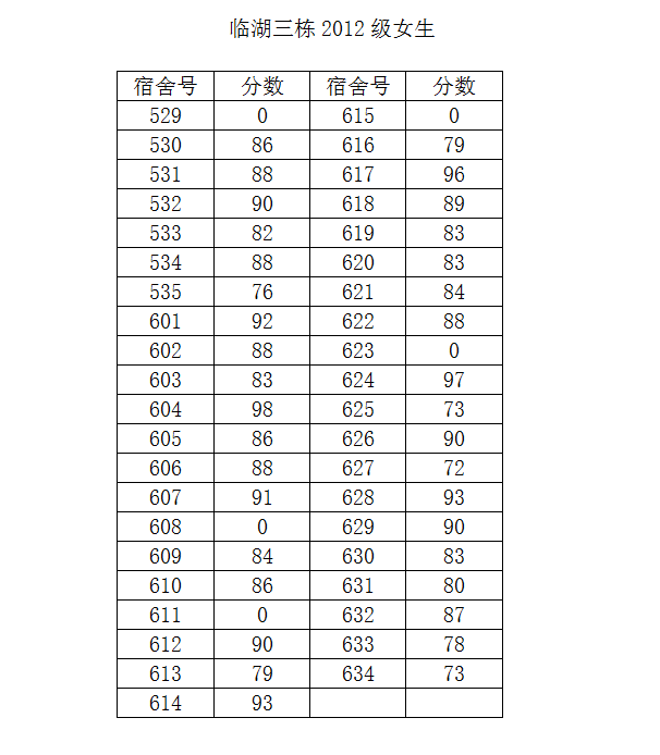 亚洲色情
2014-2015学年度第二学期第一次宿舍检查结果公示（三）
