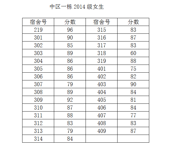 亚洲色情
2014-2015学年度第二学期第一次宿舍检查结果公示（一）