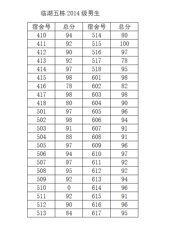 亚洲色情
2014-2015学年度第二学期第一次宿舍检查结果公示（一）