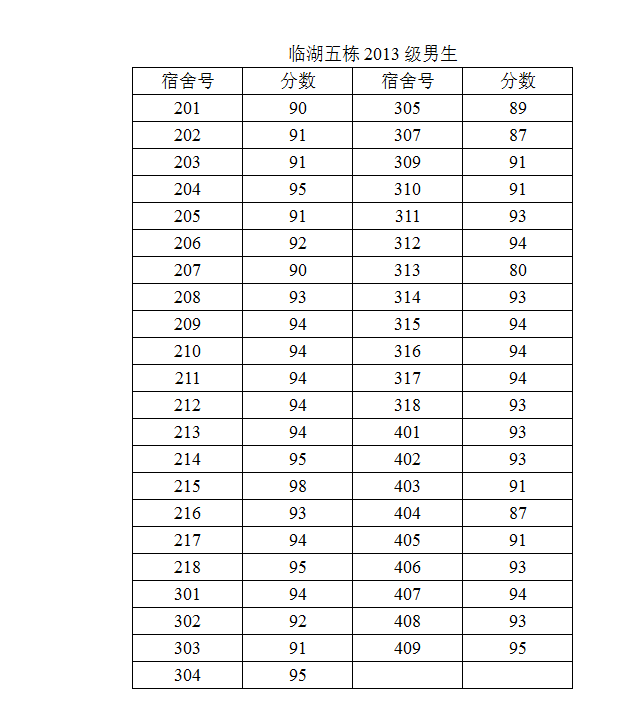 亚洲色情
2014-2015学年度第二学期第一次宿舍检查结果公示（二）