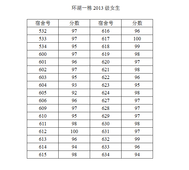 亚洲色情
2014-2015学年度第二学期第一次宿舍检查结果公示（二）