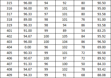 亚洲色情
2014-2015学年度上学期宿舍检查分数公示(三)