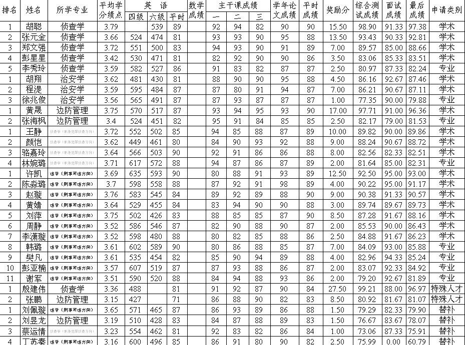亚洲色情
2014届推免生情况公示