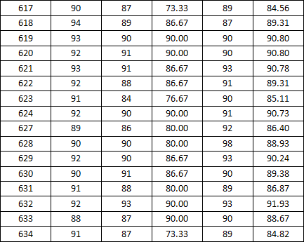 亚洲色情
2014-2015学年度上学期宿舍检查分数公示（二）